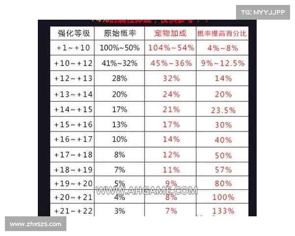 地下城与勇士强化必备十大实用技巧助你轻松提升战力 地下城与勇士强化必备十大实用技巧助你轻松提升战力