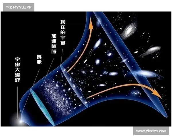 如何从多维度角度解析星系演化的过程与机制 如何从多维度角度解析星系演化的过程与机制