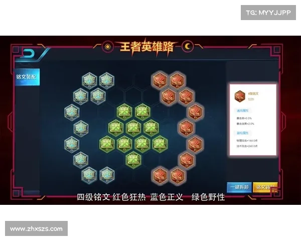 悟空最强战斗力提升方案五种出装推荐助你登顶王者