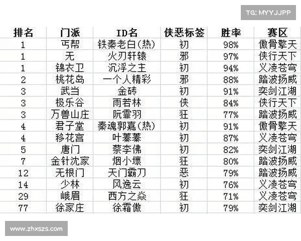 九阴真经装备选择的七大实用建议让你轻松提升战力与实用性 九阴真经装备选择的七大实用建议让你轻松提升战力与实用性