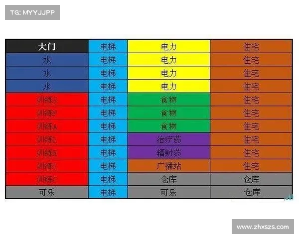辐射避难所生存技巧全面解析从资源管理到避难所发展策略