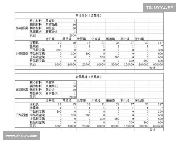 七个法宝属性应用的核心要点及实践技巧分析