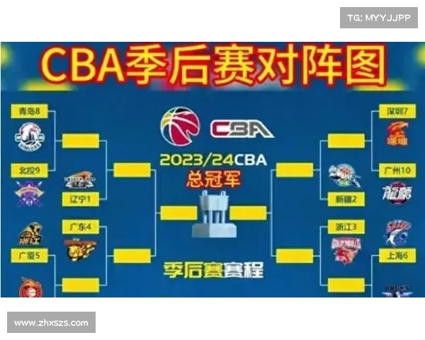 2023年CBA赛季收官前关键赛事安排及影响分析